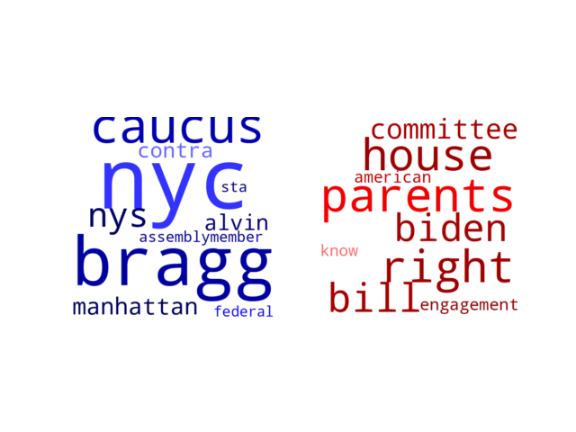 Wordcloud from Monday March 27, 2023.